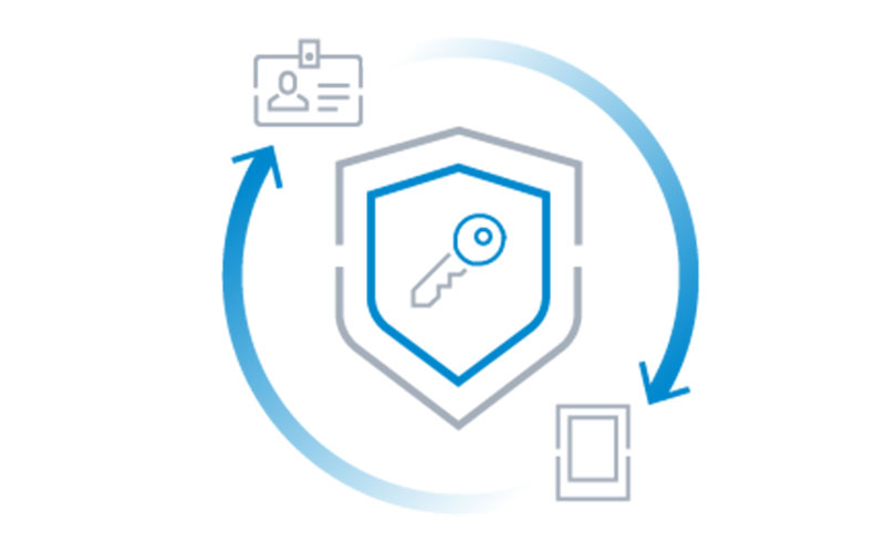 zero trust network access