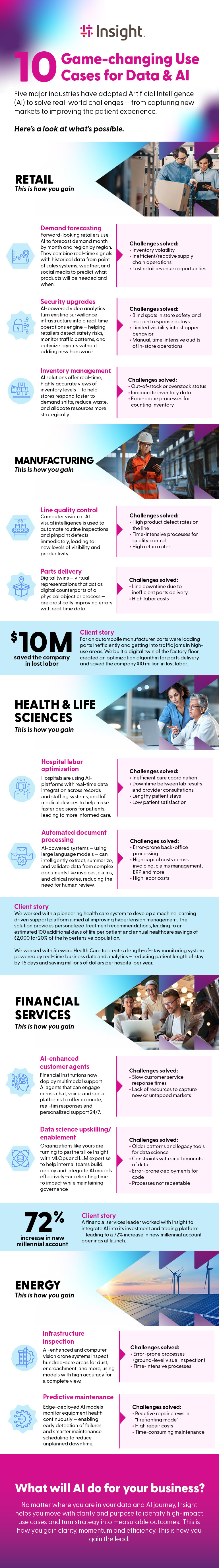 10 Game-Changing Use Cases for Data and AI infographic transcribed below