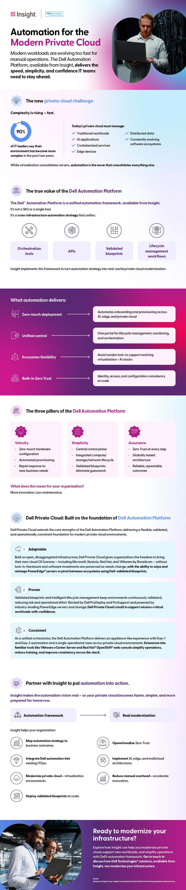 Automation for the Modern Private Cloud infographic