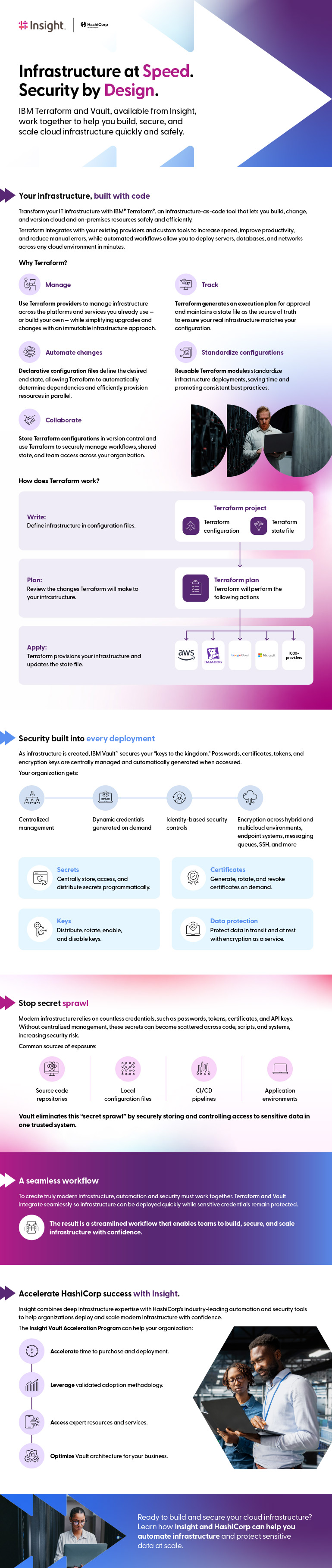Infrastructure at Speed. Security by Design.