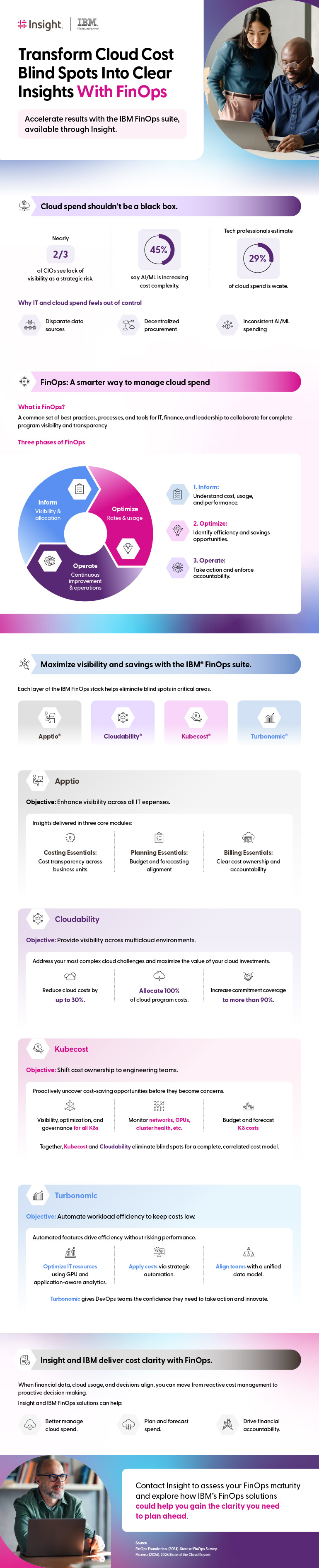 Transform Cloud Cost Blind Spots With FinOps