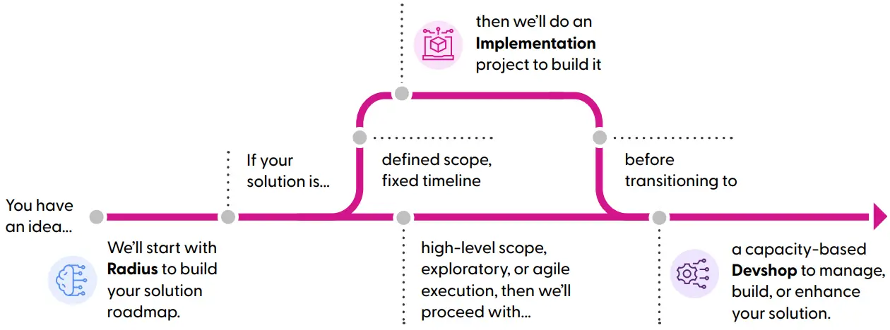 Radius for copilot visual