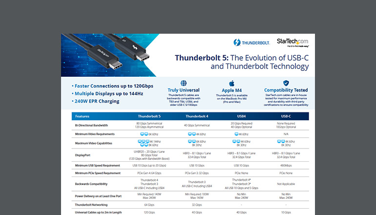 Article StarTech.com Thunderbolt 5: The Evolution of USB-C and Thunderbolt Cables Image