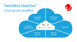 Article  Trend Micro Cloud One™| A security services platform for cloud builders Image