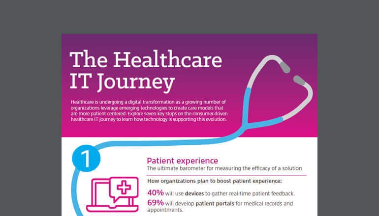 Article The Healthcare IT Journey Infographic Image