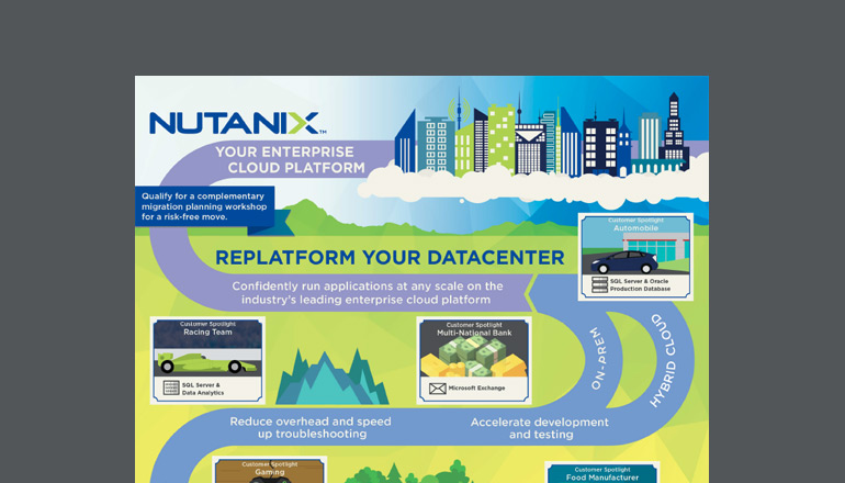 Article Nutanix: Your Enterprise Cloud Platform  Image