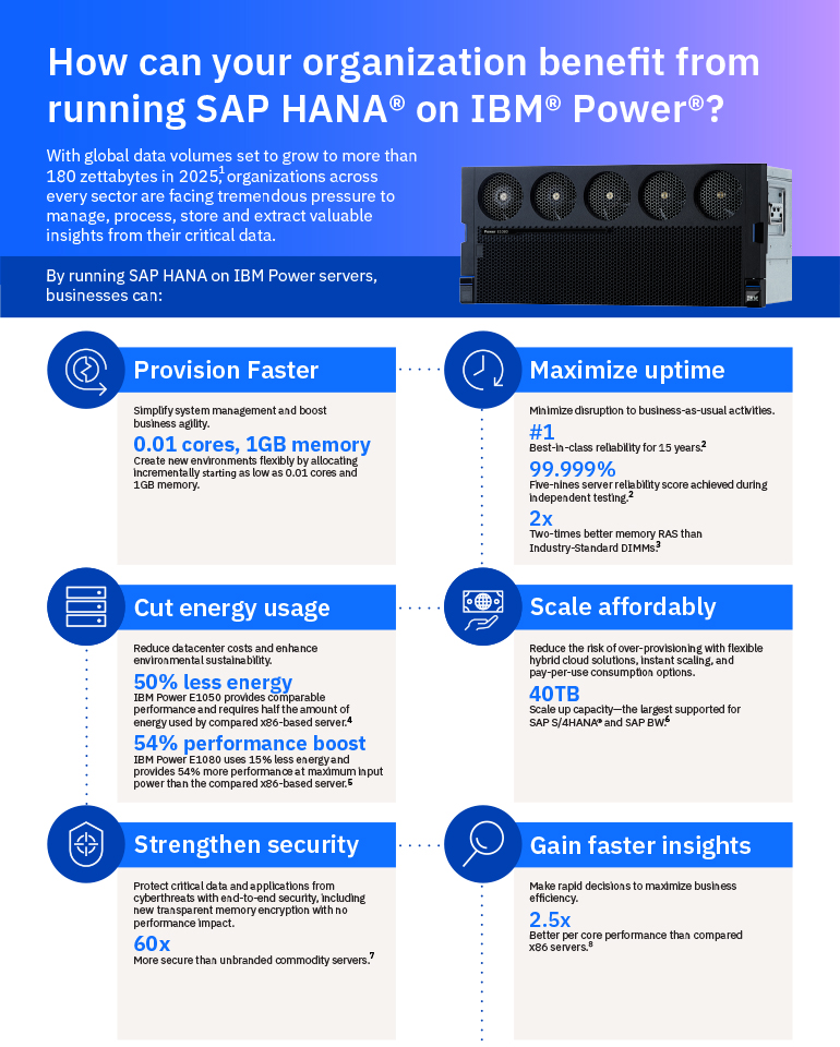 How Can Your Organization Benefit From Running SAP HANA on IBM Power Infographic as translated below