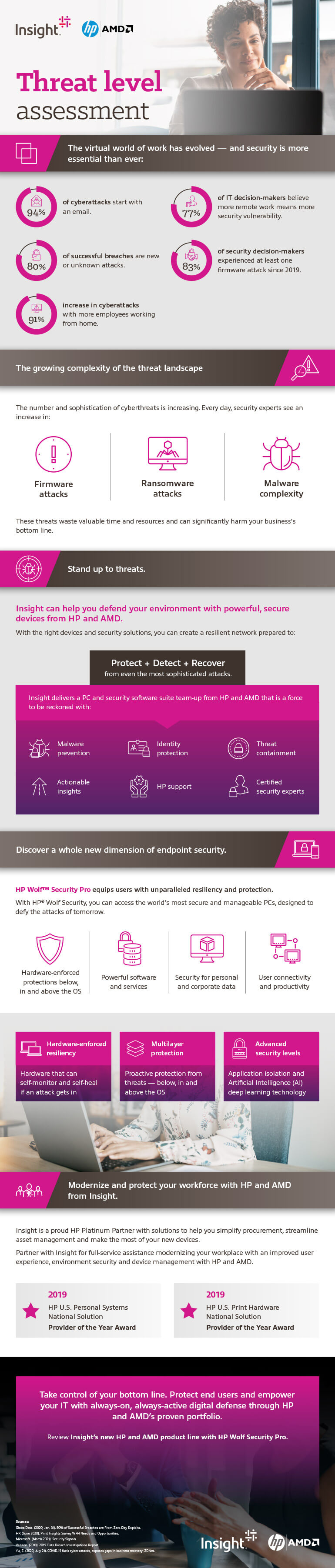 Empower and Protect: Secure PCs From HP & AMD infographic 