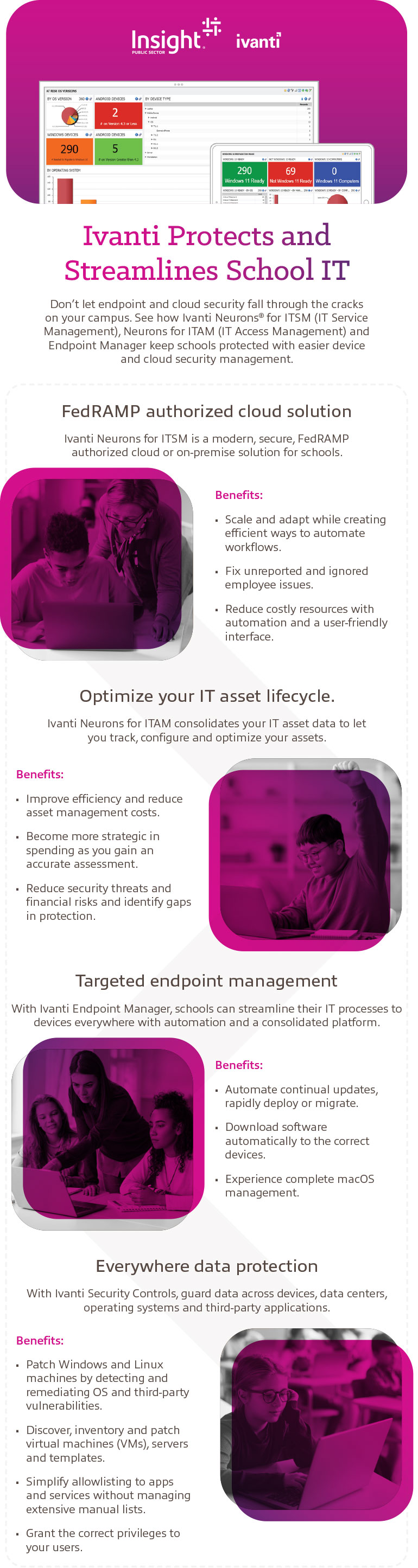 Manage and Secure School IT With Ivanti infographic as translated below.