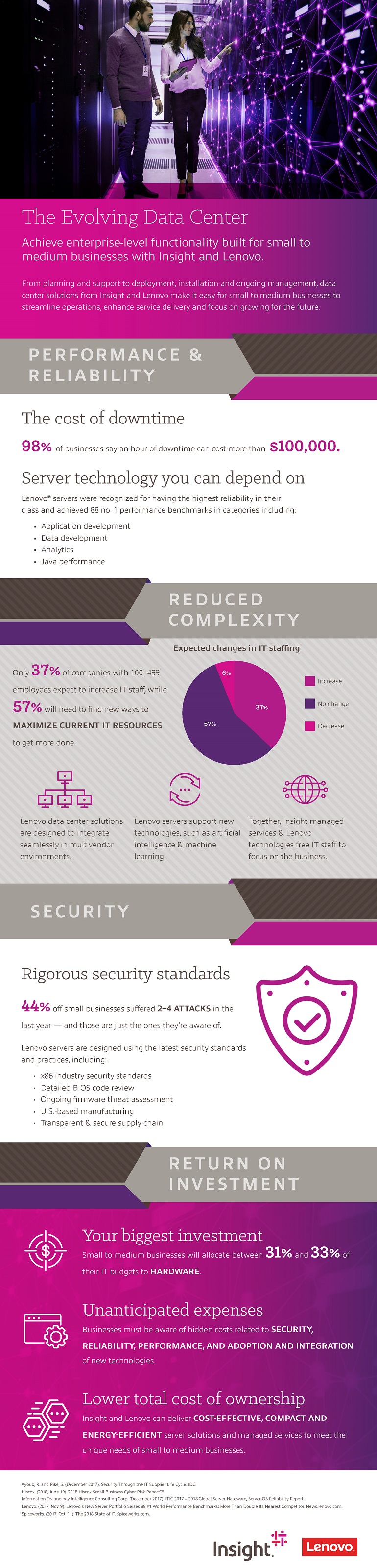 Article Infographic: The Evolving Data Center Image