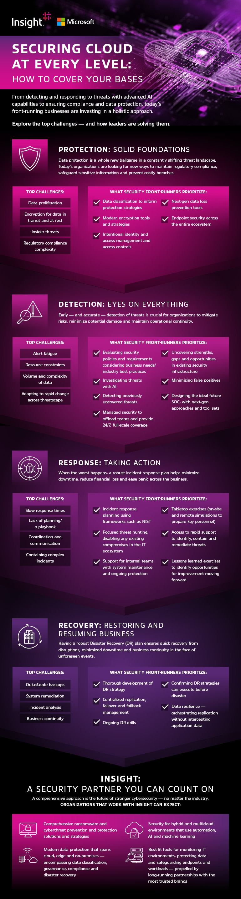 Securing Cloud at Every Level: How to Cover Your Bases infographic as transcribed below