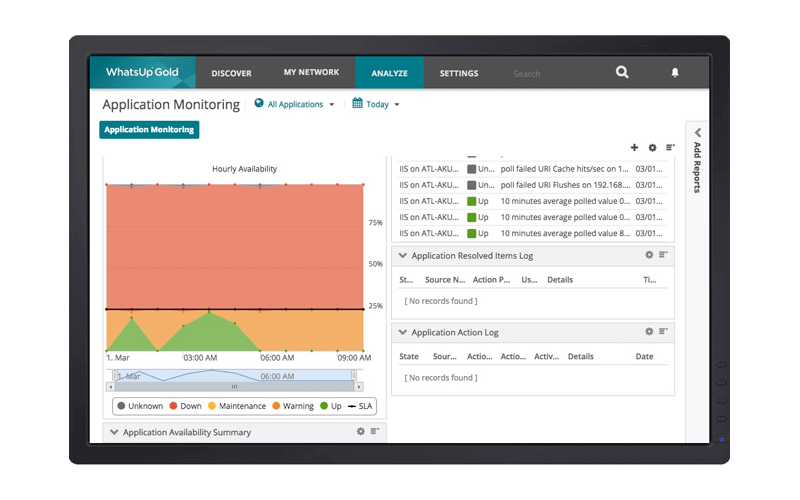 Ipswitch Application Performance Monitoring screen