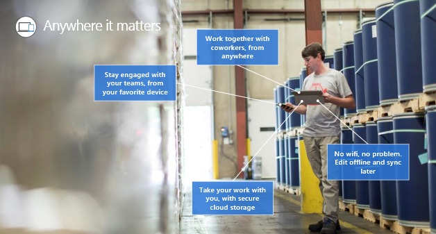 Microsoft 365 Business lifestyle with graphic displaying access anywhere