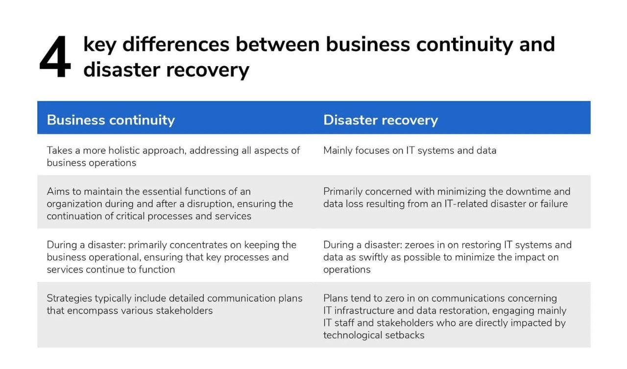 difference between business continuity and disaster recovery