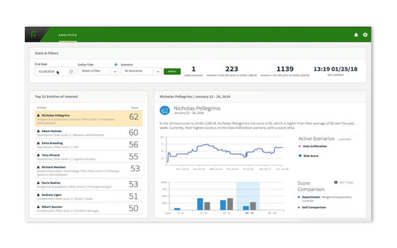 Forcepoint UEBA screenshot