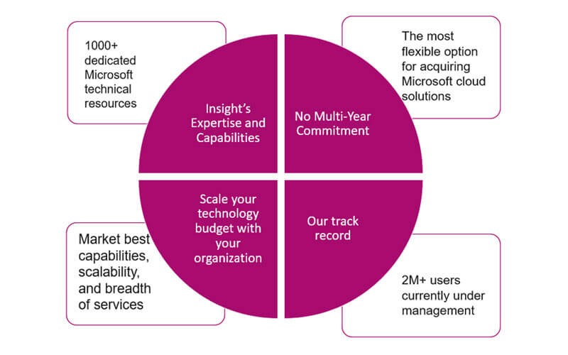 Man sitting while using his laptop
