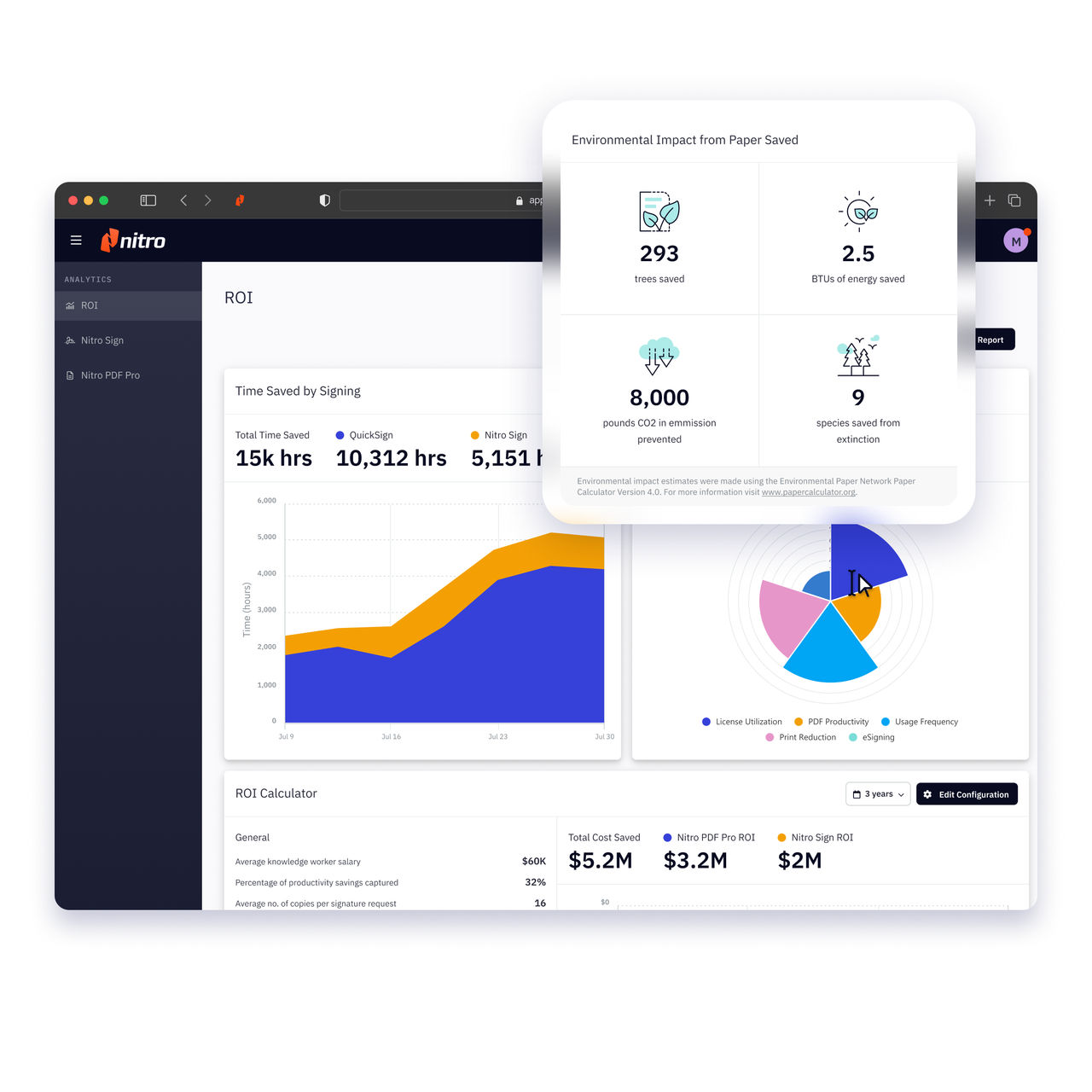 Nitro Analytics