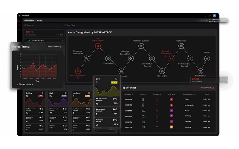 Vehere dashboard
